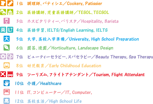 イーキューブの勧めるニュージーランド留学！何を勉強する？どの学校で勉強する？